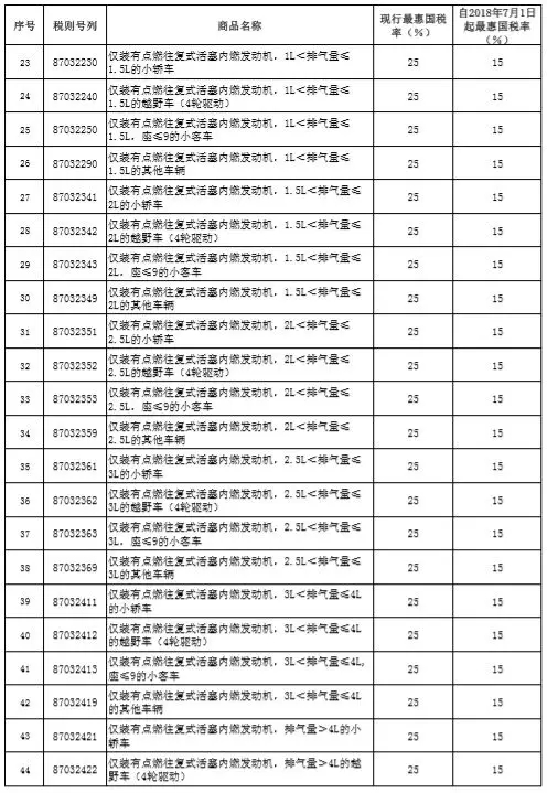 稅率調(diào)整表2.webp.jpg