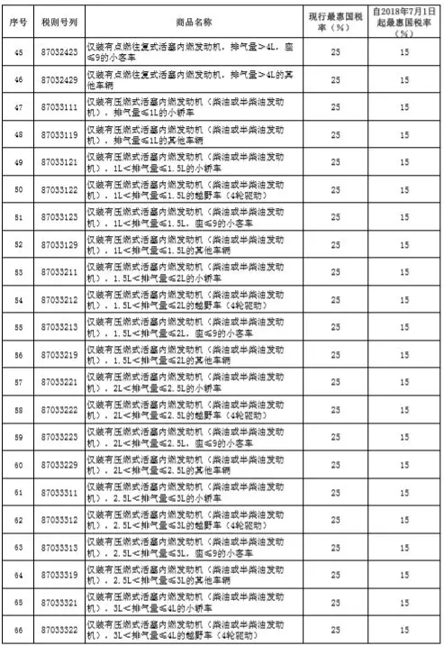 稅率調(diào)整表3.webp.jpg