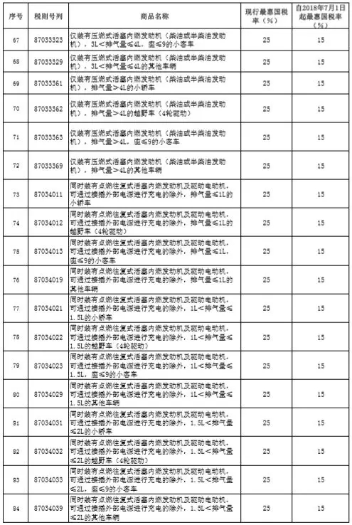 稅率調(diào)整表4.webp.jpg