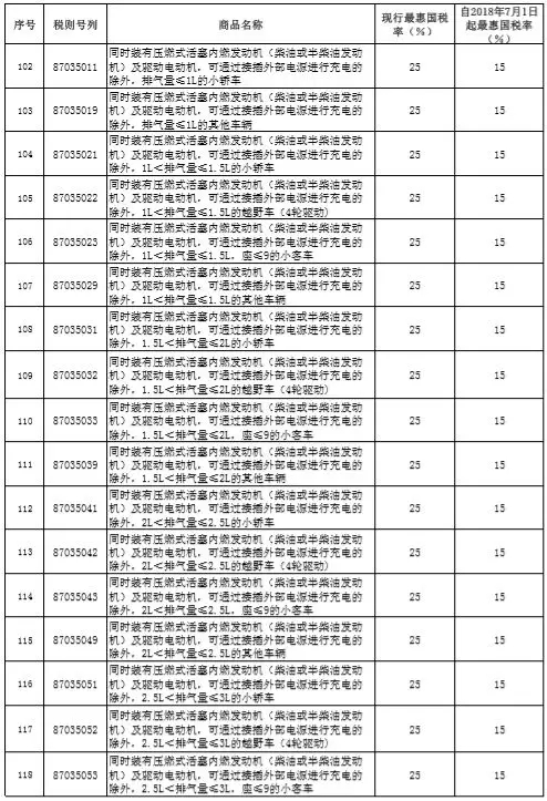 稅率調(diào)整表6.webp.jpg