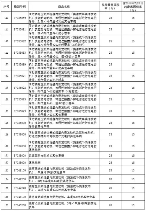 稅率調(diào)整表7.webp.jpg