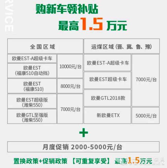 【新聞稿】福田戴姆勒汽車攜三十余家核心經(jīng)銷商參加中國二手商用車大會 萬元大禮掀置換高潮1521.png