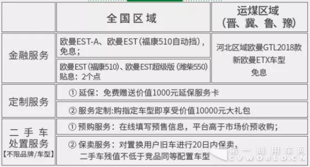 【新聞稿】福田戴姆勒汽車攜三十余家核心經(jīng)銷商參加中國二手商用車大會 萬元大禮掀置換高潮1523.png