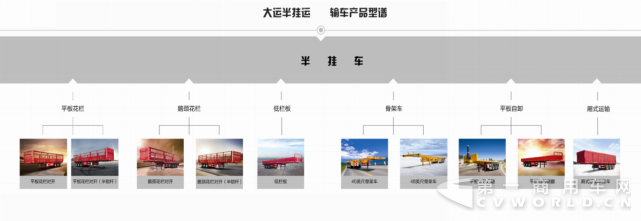 大運(yùn)掛車(chē)不忘初心品質(zhì)為王 締造高端355.png