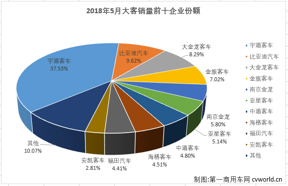 大客排3.png