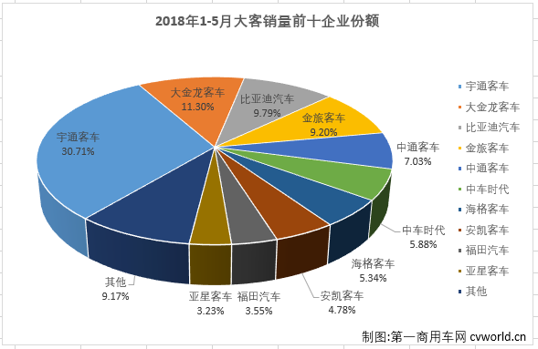 大客排4.png