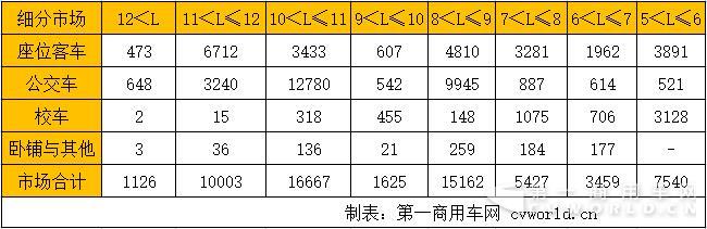 1-5月細分車長.jpg