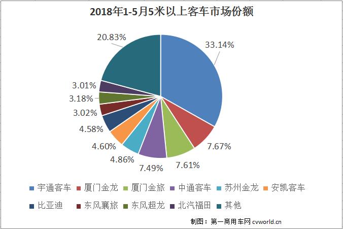 客車份額.jpg