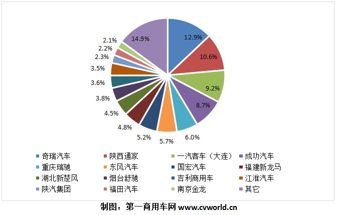 專用車市場(chǎng)份額.jpg