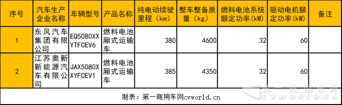 燃料電池專用車.png