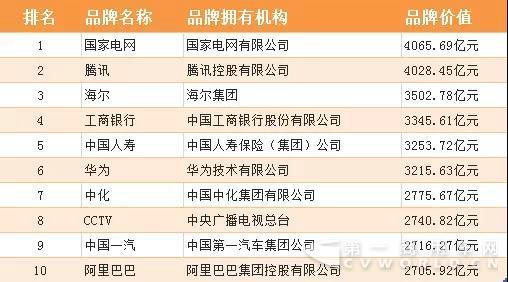 中國品牌價值500強，解放606.72億高位入圍！.jpg