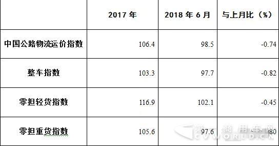 一路走低！公路物流運(yùn)價(jià)都跌成“球”了！1.jpg