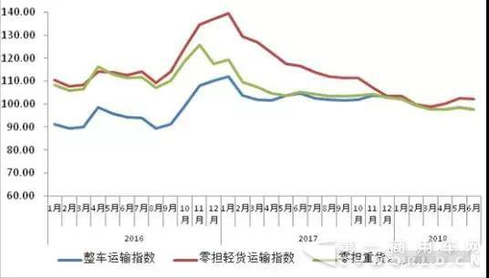 一路走低！公路物流運(yùn)價(jià)都跌成“球”了！2.jpg