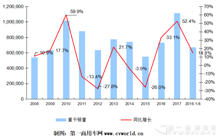 2018年上半年重卡行業(yè)競(jìng)爭(zhēng)格局分析7.png