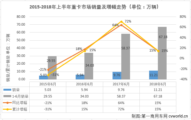 重卡排3.png