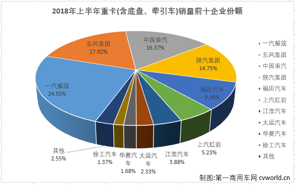 重卡排1.png