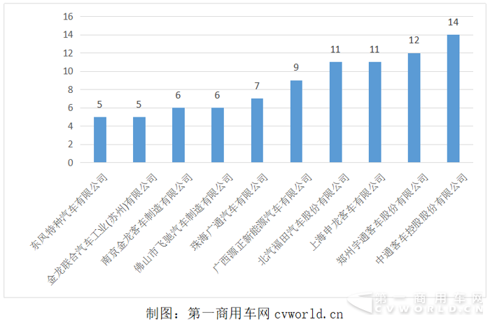 前十企業(yè).png