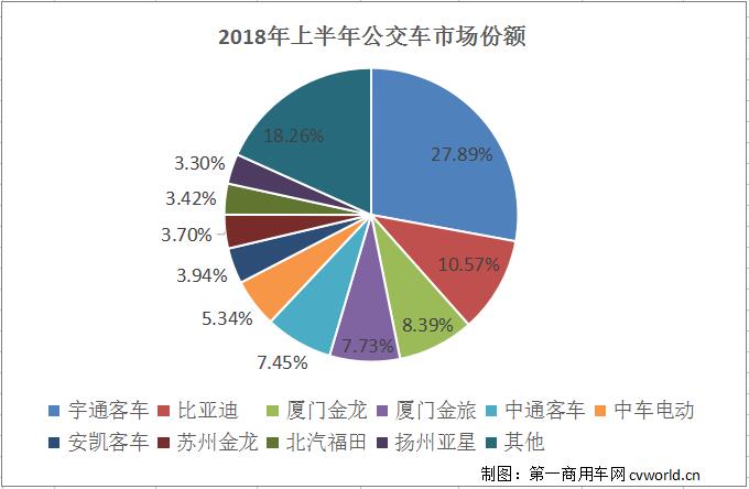 公交車份額.jpg