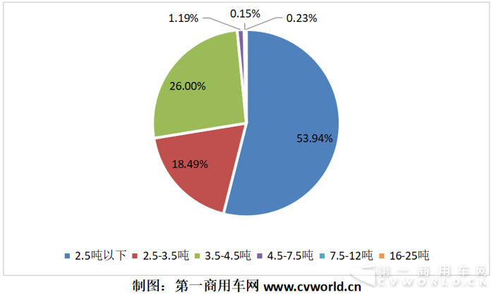 上半年純電動(dòng)物流車競(jìng)爭(zhēng)格局分析2.png