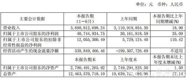 會(huì)計(jì)數(shù)據(jù).jpg