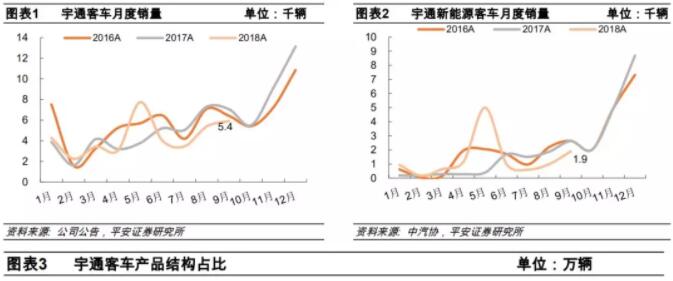 宇通表格2.jpg