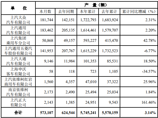 上汽10月產(chǎn)量.png