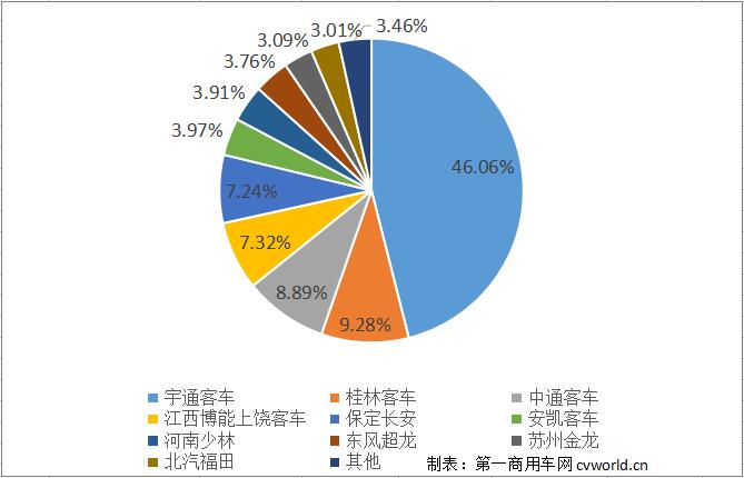 校車份額.jpg