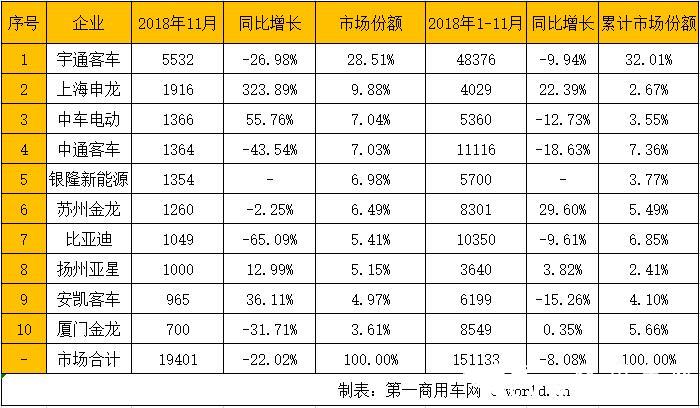 客車市場(chǎng)排行.jpg