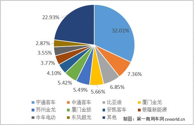 份額表.jpg