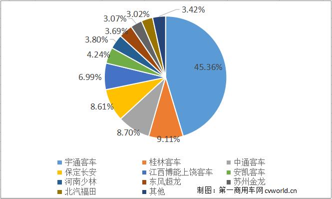 校車份額.jpg