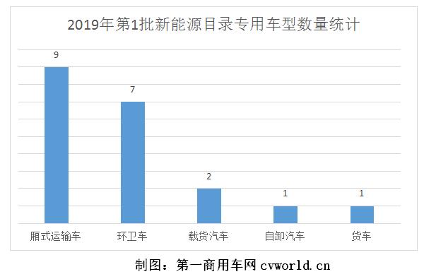 數(shù)量統(tǒng)計.jpg