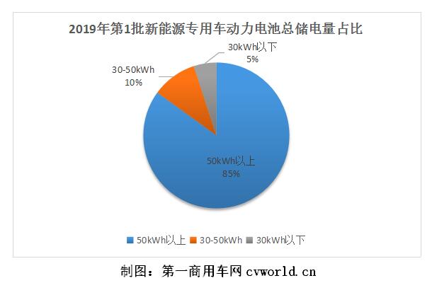 儲電量占比.jpg