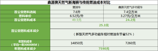 動力堪比燃油車！金杯新海獅CNG到底長啥樣？521.png