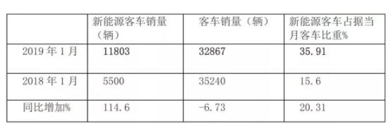 新能源客車銷量1.jpg