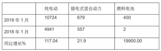 新能源客車銷量2.jpg