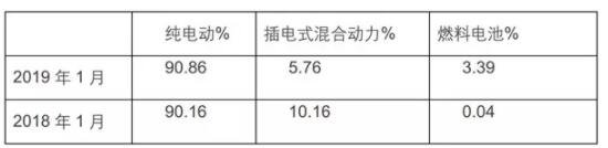 新能源客車銷量3.jpg