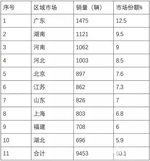 新能源客車銷量4.webp.jpg