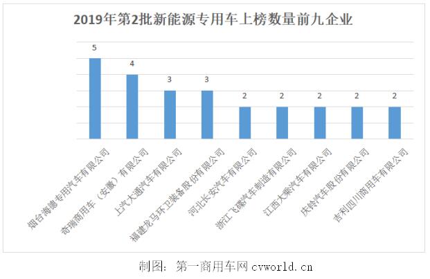 企業(yè)排行.jpg