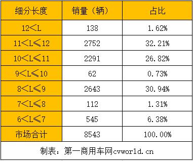 細(xì)分車長.jpg