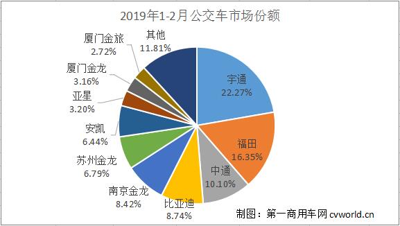 公交車份額.jpg