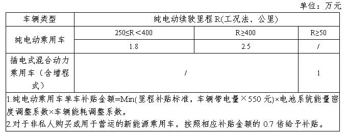 補(bǔ)貼標(biāo)準(zhǔn)2.jpg