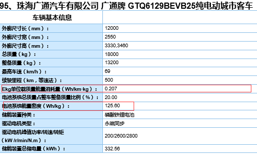 不達(dá)標(biāo)車型2.png