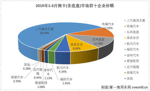 微卡排4.png