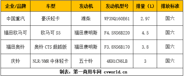 輕卡1.png