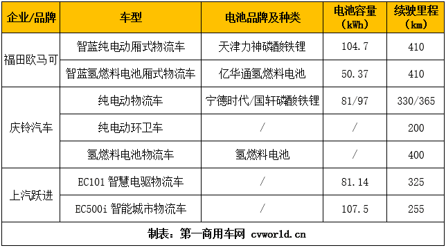 輕卡配置.png