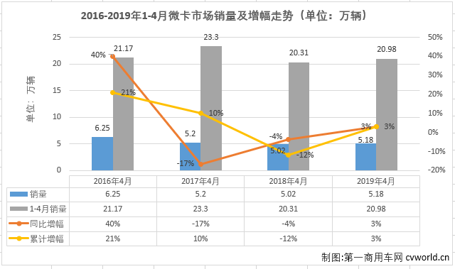 微卡排1.png