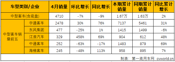 客車市場2.png