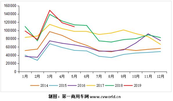 2014-2019年重卡市場銷量走勢圖.jpg