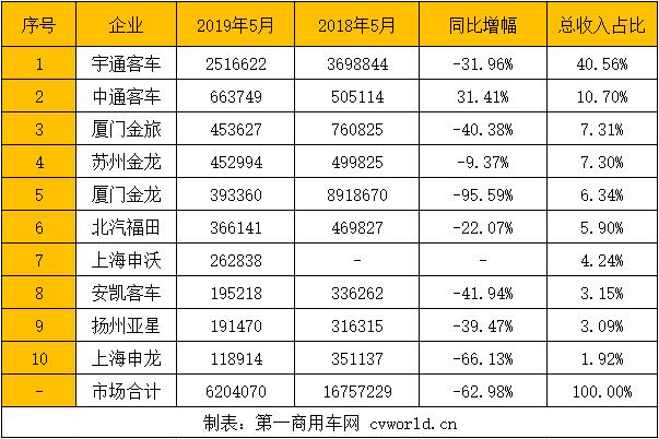 總收入占比.jpg