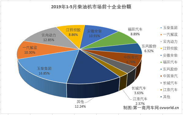 柴油機4.png